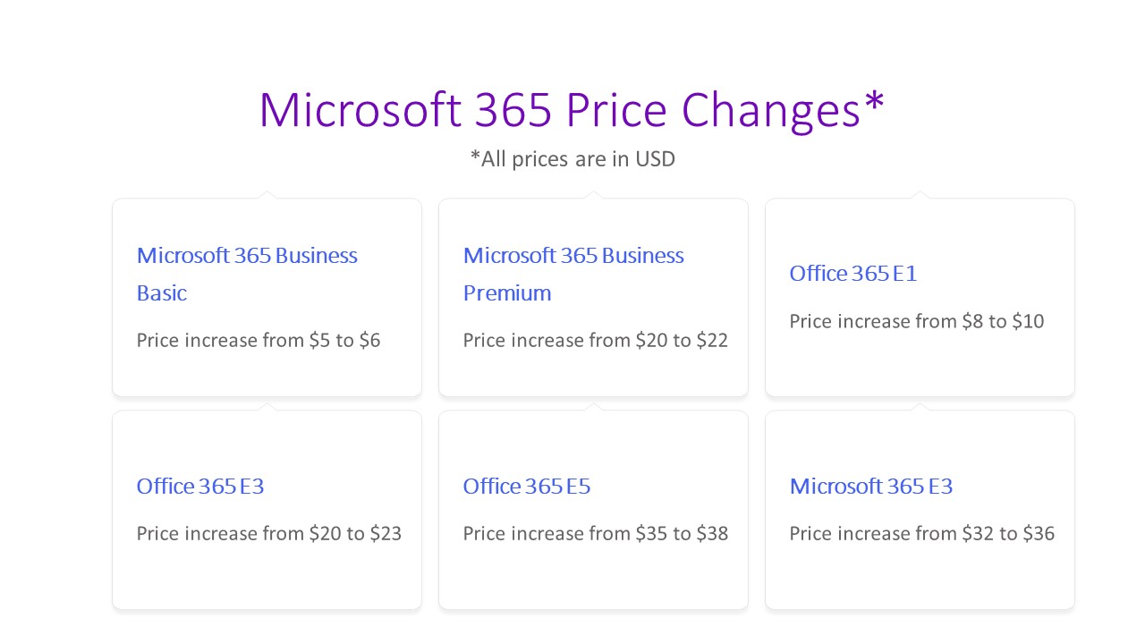 Microsoft 365 Price Changes