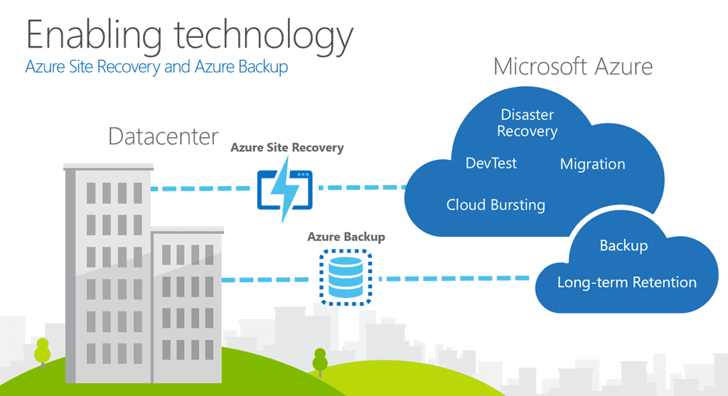 Azure Backup Azure Site Recovery for Disaster Recovery